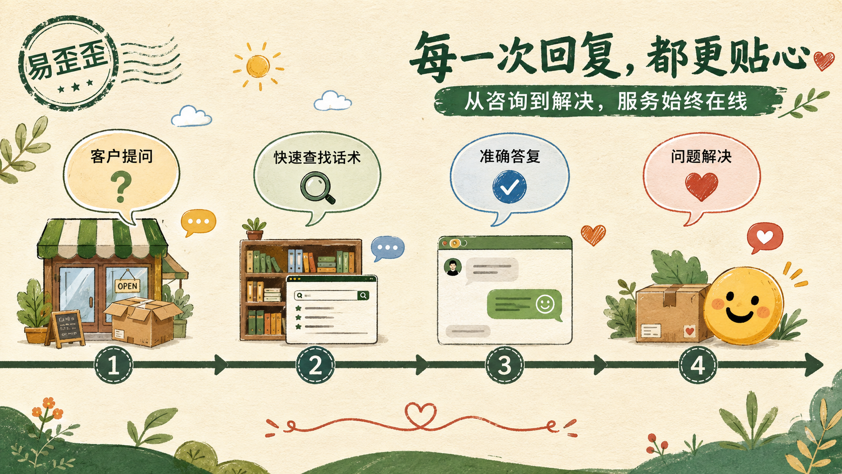 易歪歪界面缩放与高DPI适配设置